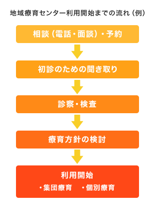 スペクトラム 症 自 閉 ASD（自閉症スペクトラム、アスペルガー症候群）