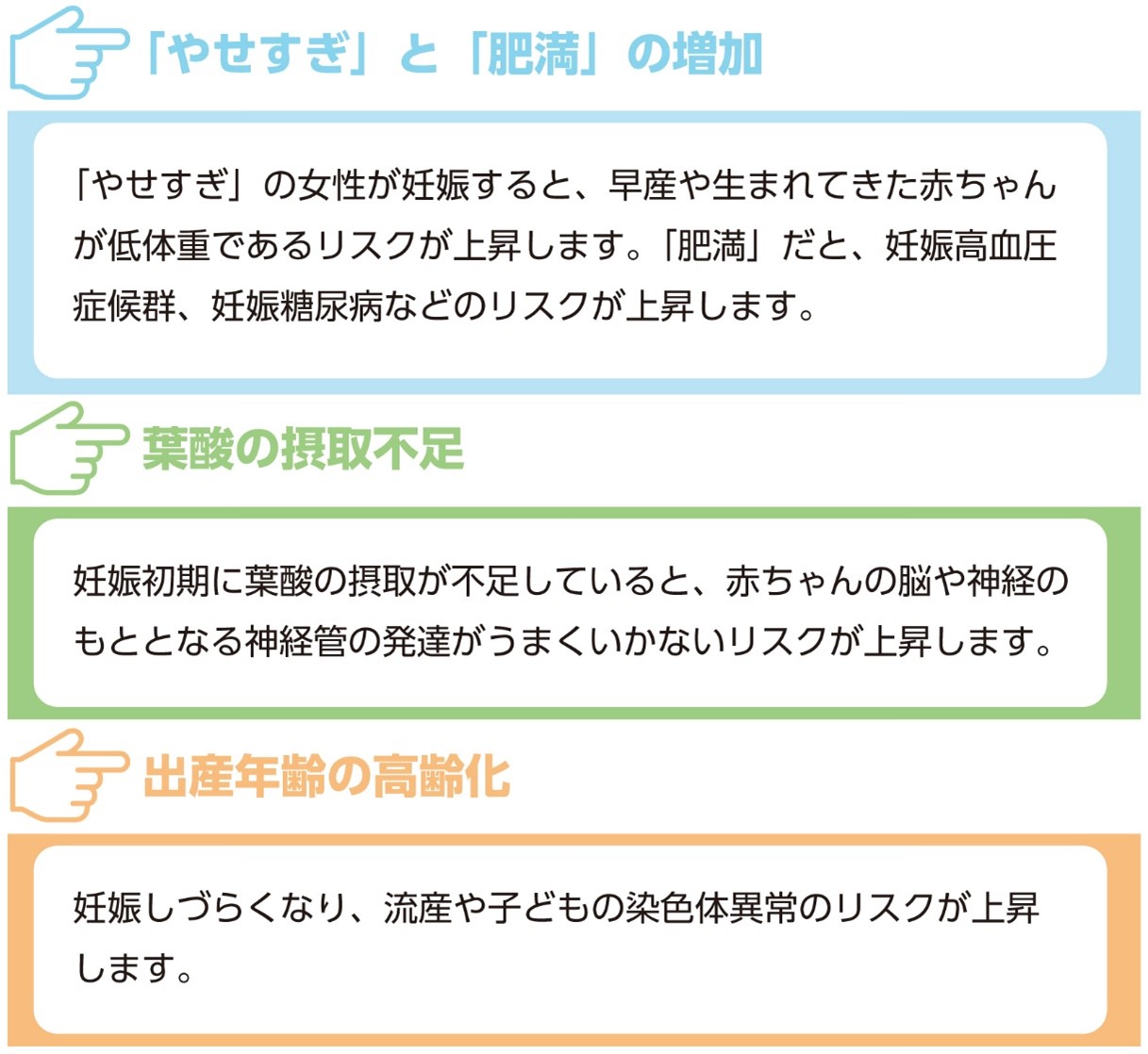 3つの背景からプレコンセプションケアを行うことが重要