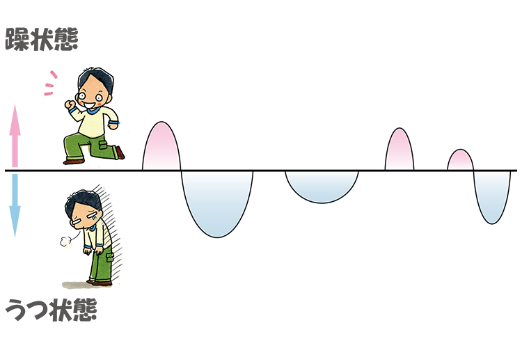 簡単に死ぬ方法