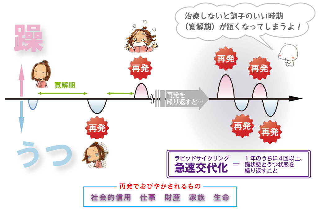 双極 性 障害 と は