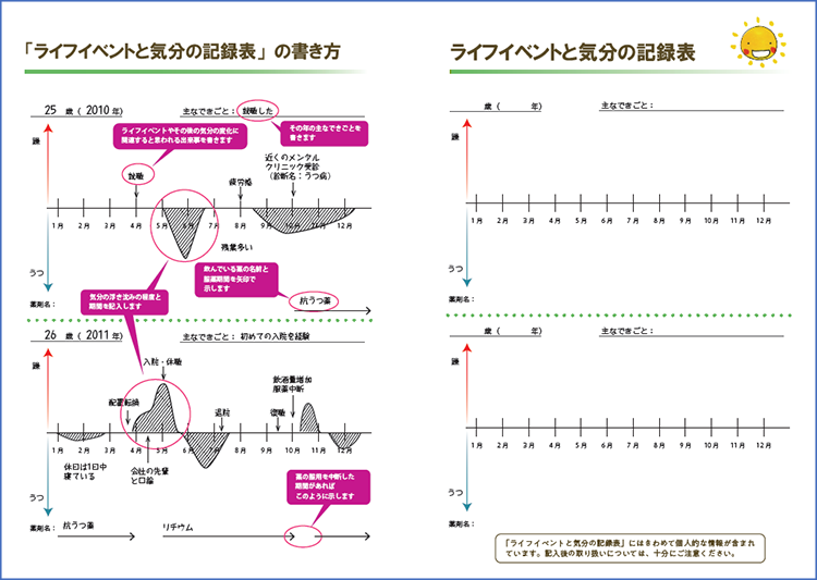 ライフイベントと気分の記録表