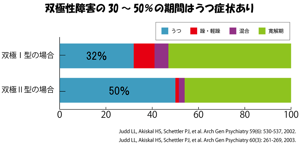 家族や身近な皆さまに知っておいていただきたいこと 双極性障害 すまいるナビゲーター 大塚製薬