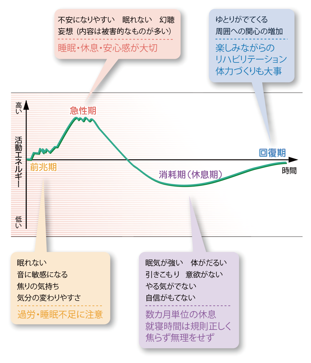 統合失調症とは 原因 症状 治療方法などの解説 すまいるナビゲーター 大塚製薬