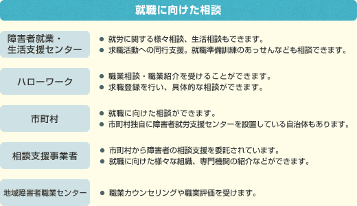 就職に向けた相談