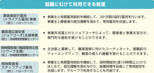 就職にむけて利用できる制度