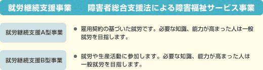 就労継続支援事業