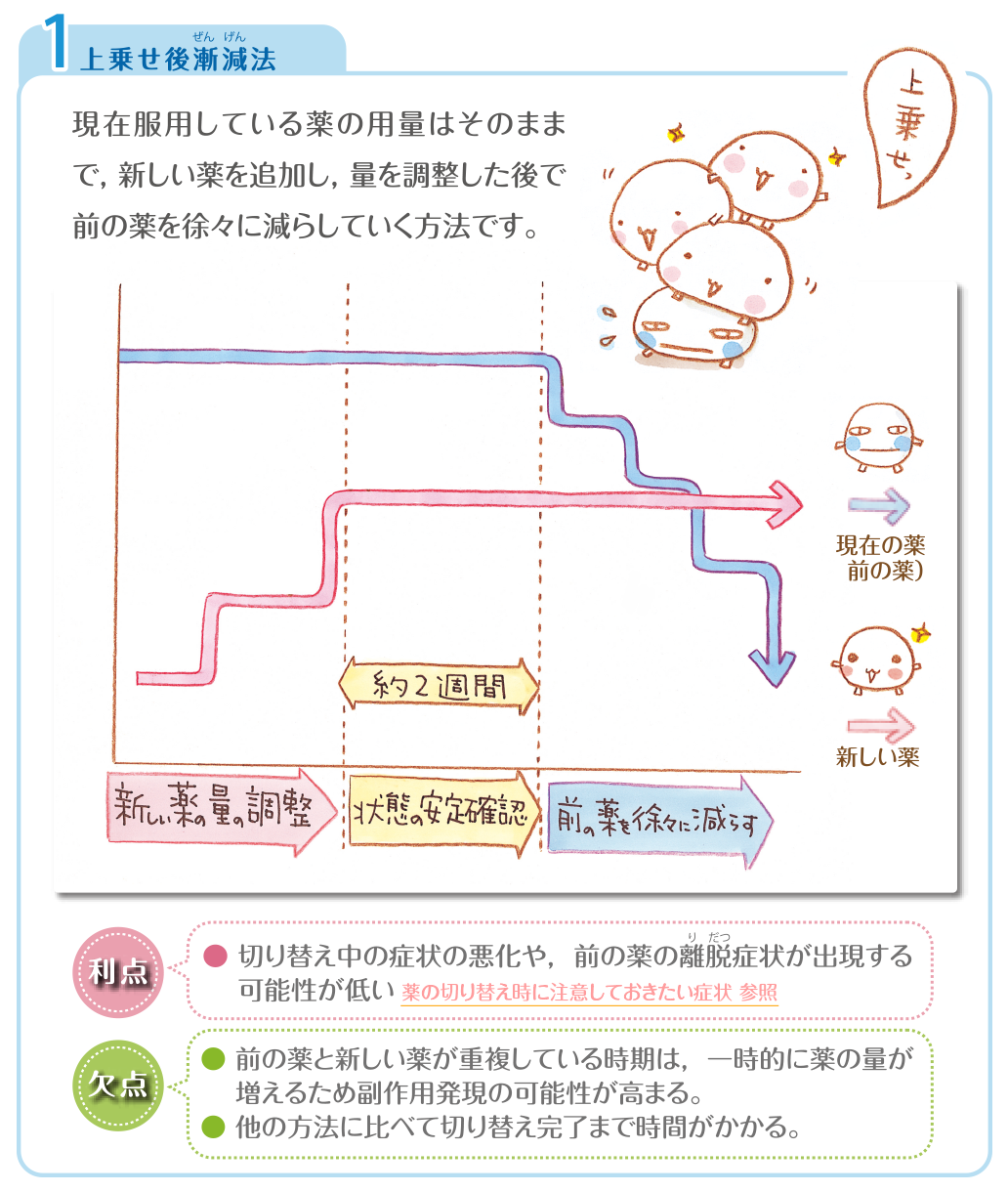 統合 失調 症 薬 飲ま ない で 治っ た