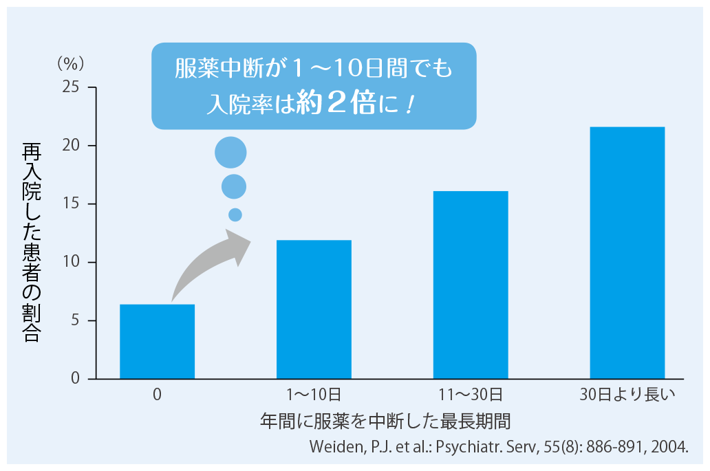 統合失調症のお薬について 薬の種類や副作用の解説 すまいるナビゲーター 大塚製薬