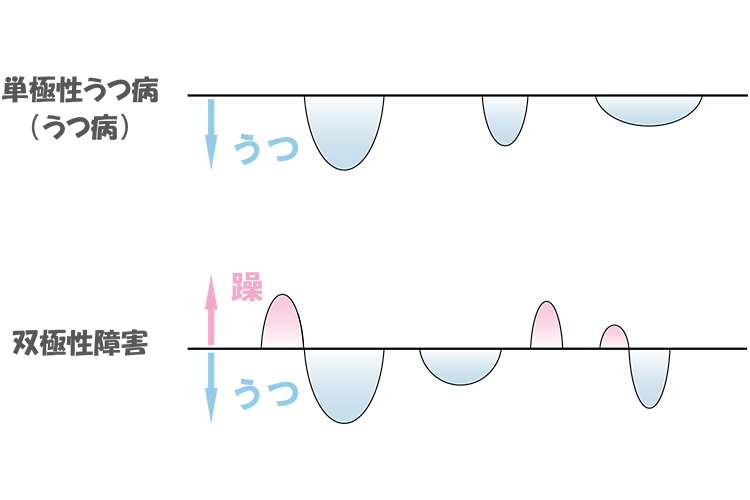 うつ病とは 原因 症状 治療方法などの解説 すまいるナビゲーター 大塚製薬