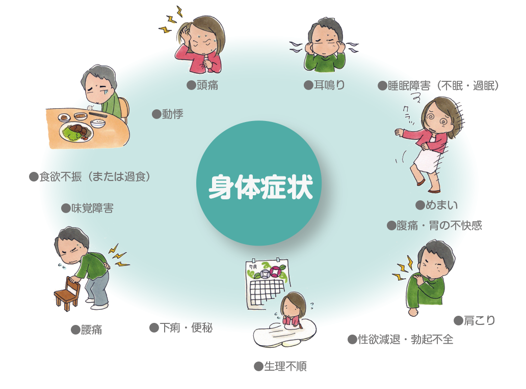 どのタイプの不眠症がうつ病と関係があるのでしょうか?