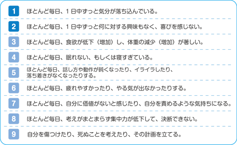 うつ病の診断基準