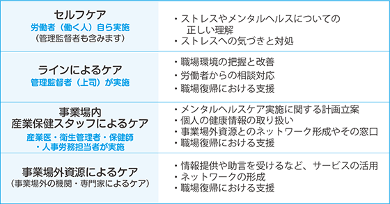 職場におけるメンタルヘルスケア 事業者 上司の方へ うつ病 すまいるナビゲーター 大塚製薬