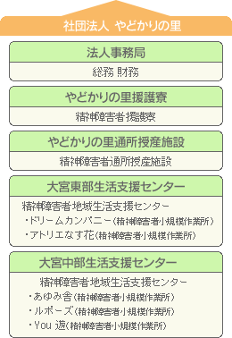 やどかりの里、活動の始まり