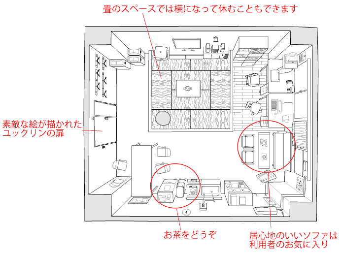 図解、ユックリン