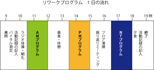 リワークプログラムの1日の流れ