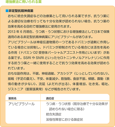 増強療法に用いられる薬
