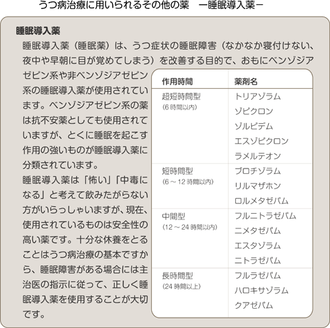 うつ病に用いる薬―睡眠導入薬